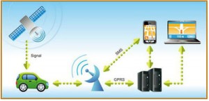 GPS-Peilsender im Schaubild